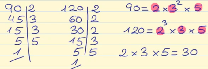 Simplificar fracciones - Matemáticas primaria