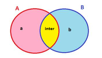 Diagrama De Venn