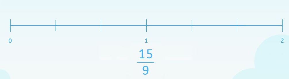 representación de fracciones en la recta numérica