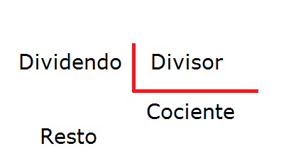 división de 2 cifras