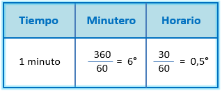 1minuto