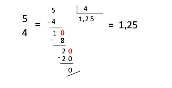 În mod normal Asumati un risc ulcior  Convertir fracciones en números decimales | Smartick
