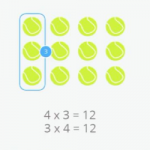 Propiedades de la multiplicación: Distributiva, conmutativa, asociativa, sacar factor común y elemento neutro