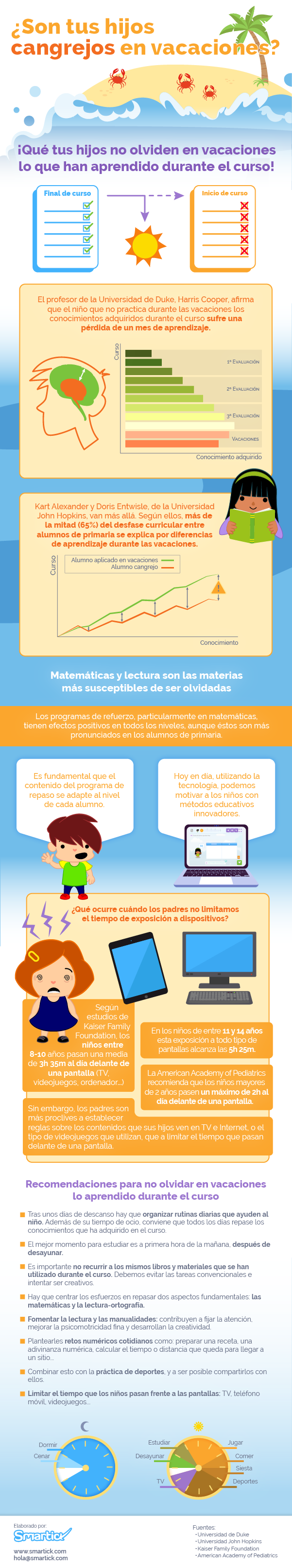 Recomendaciones para no olvidar en vacaciones lo aprendido durante el curso escolar