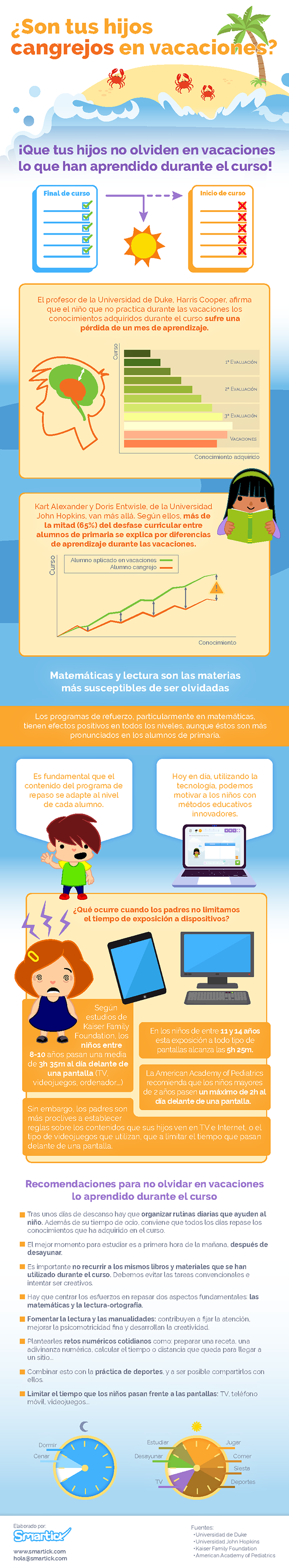 Vacaciones repaso Smartick