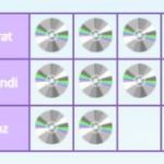 Problemas de multiplicación con ejemplos y ejercicios