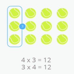 tablas de multiplicar