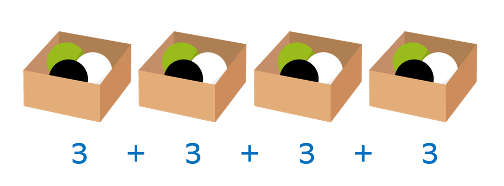 tablas de multiplicar