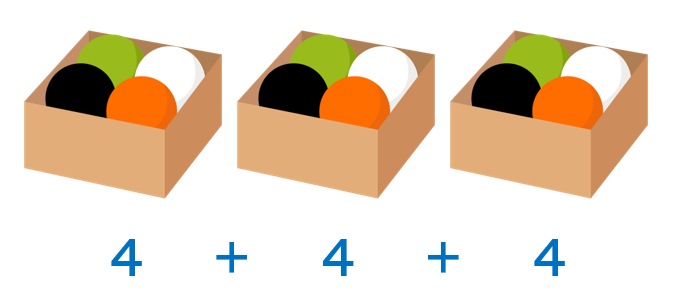 tablas de multiplicar