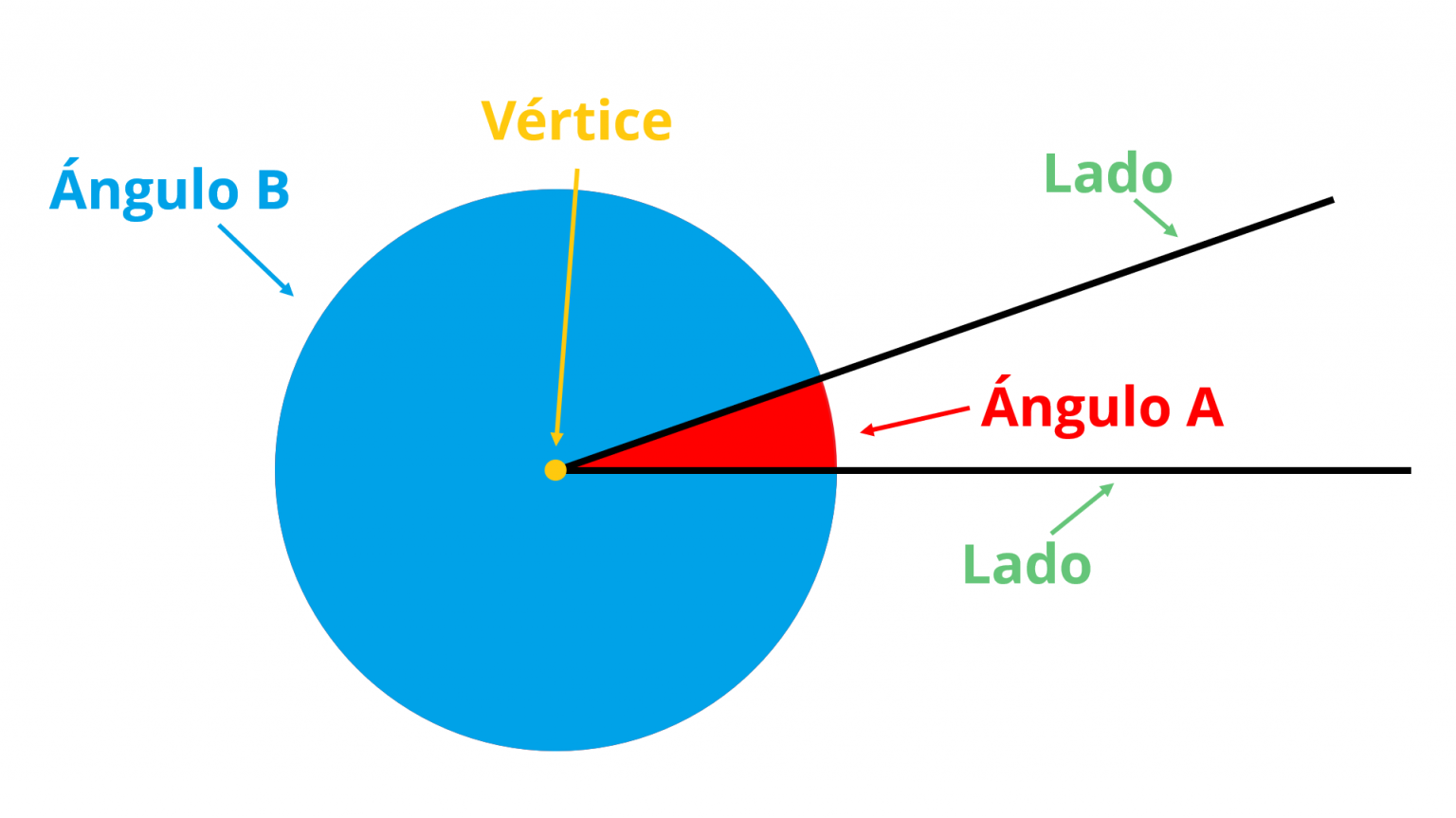 TIPOS DE ÁNGULOS y TRIÁNGULOS: CLUB DE INVESTIGADORES