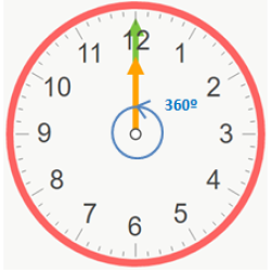 Clock Cuantas Manecillas Tiene El Reloj Cuantas Agujas Tiene Un Reloj