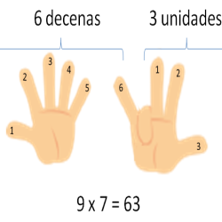 trucos tablas de multiplicar