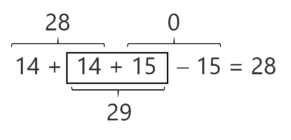 Sumas Y Restas Incompletas Para Desarrollar La Flexibilidad Matematica
