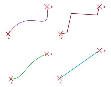 Varios tipos de líneas que se pueden forman entre dos puntos