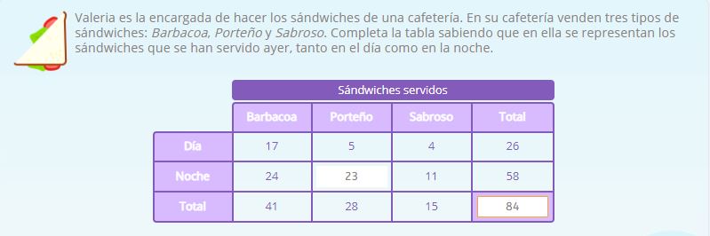 Problemas de matemáticas de tercero de primaria de Smartick matemáticas para trabajar la suma y la resta.