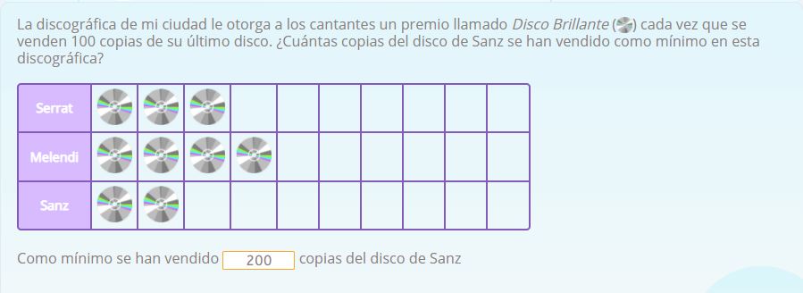 Problemas de multiplicación de repetición