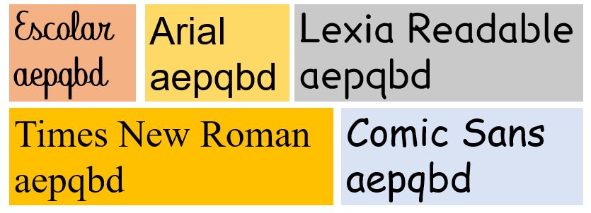 tipos de letra de primaria: escolar, Arial, Lexia Readable, Times New Roman y Comic Sans