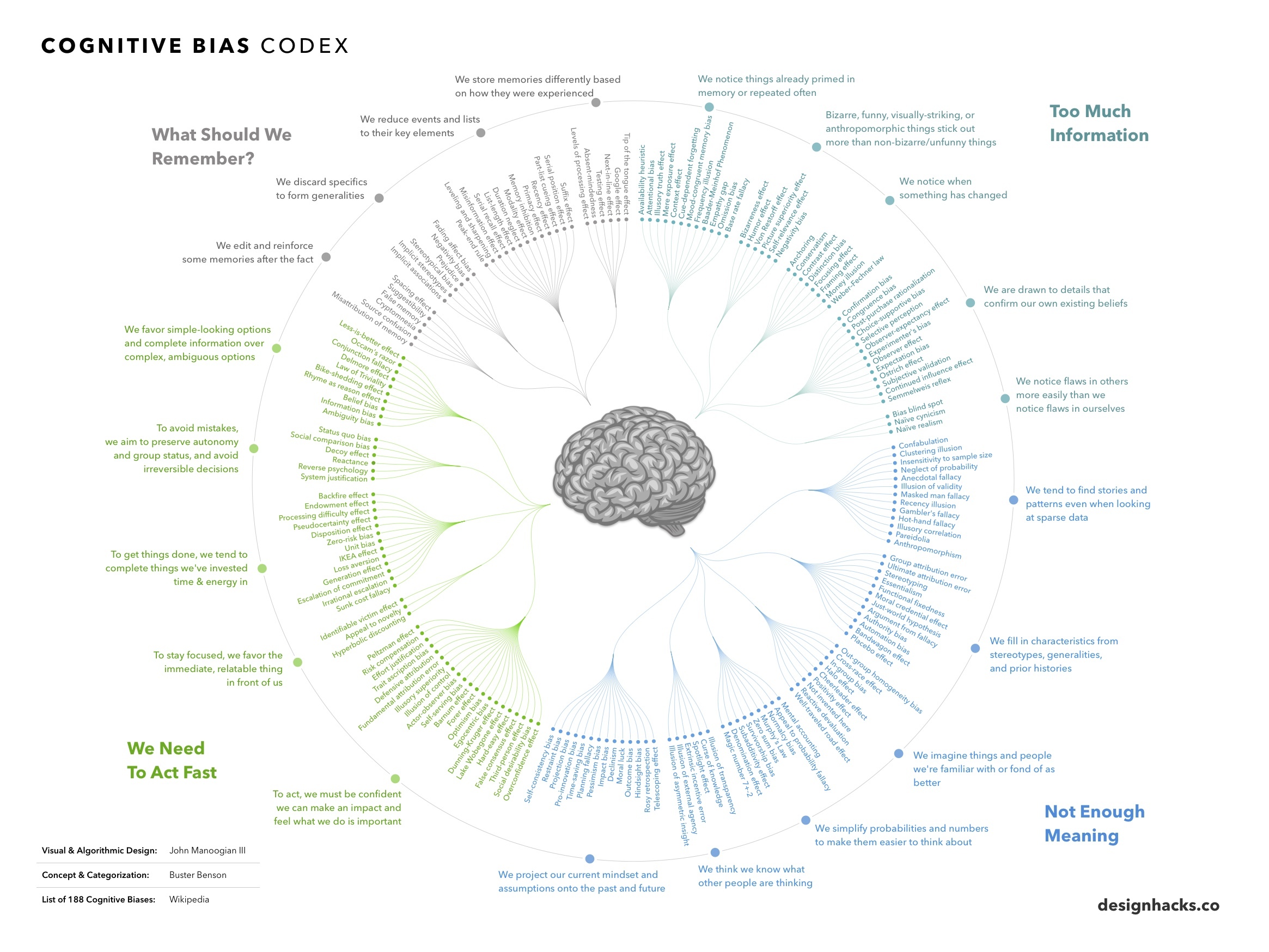 Infografía con distintos sesgos cognitivos ordenados según tus tipos.