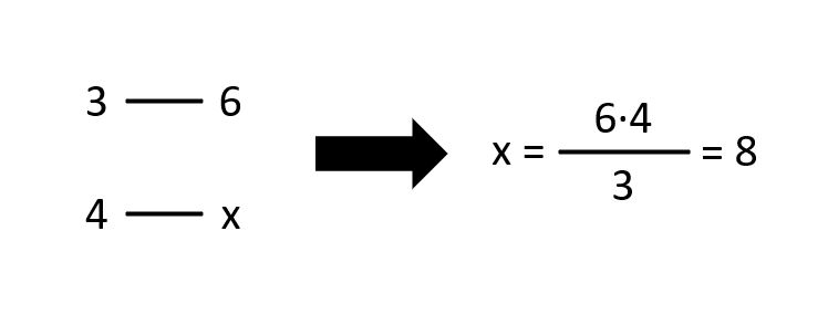Concepto de doble recta numérica para trabajar la proporcionalidad