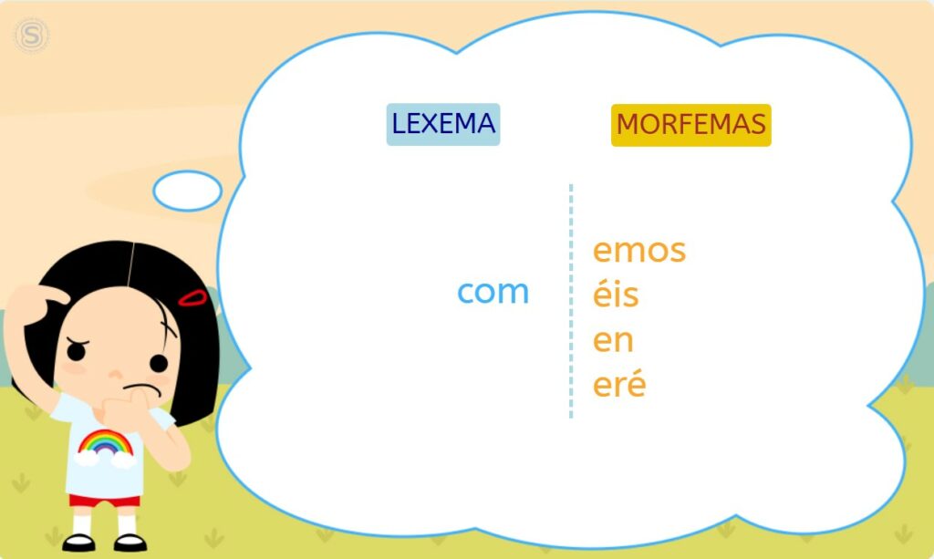 Qué es un verbo. En esta imagen se muestran las partes de un verbo: lexema y morfema.