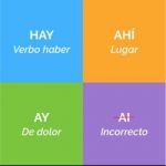 ¿Cómo escribir sin faltas de ortografía?