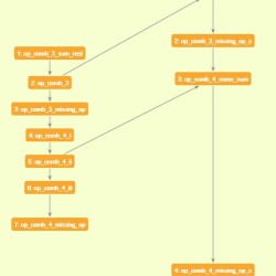 trayectorias de aprendizaje