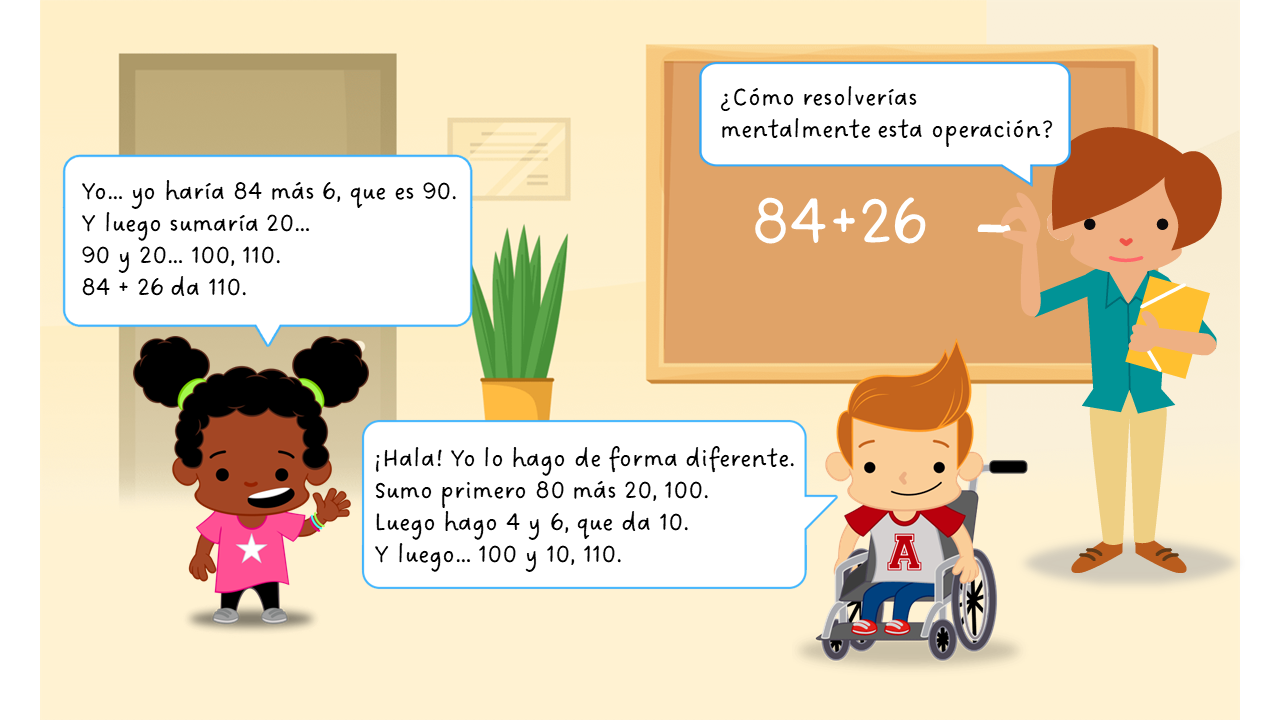 Imagen de una clase donde se está trabajando con number talks. La profesora pregunta a los alumnos cómo resolverían mentalmente 84+26. Los alumnos dan sus respuestas. Zoe lo haría sumando 84 más 6, que da 90; y luego sumaría 90 más 20; que da 110. Leo haría 80 más 20, que da 100; y luego sumaría 4 más 6, que da 10. Todo junto, 100 más 10, es 110.