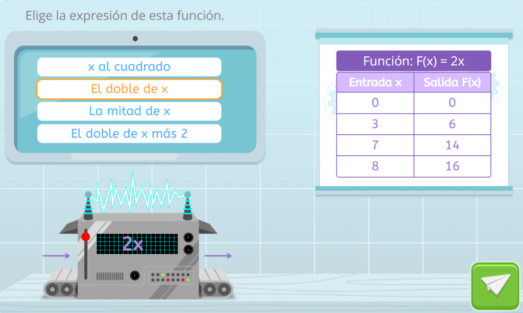 Un ejercicio de funciones matemáticas.