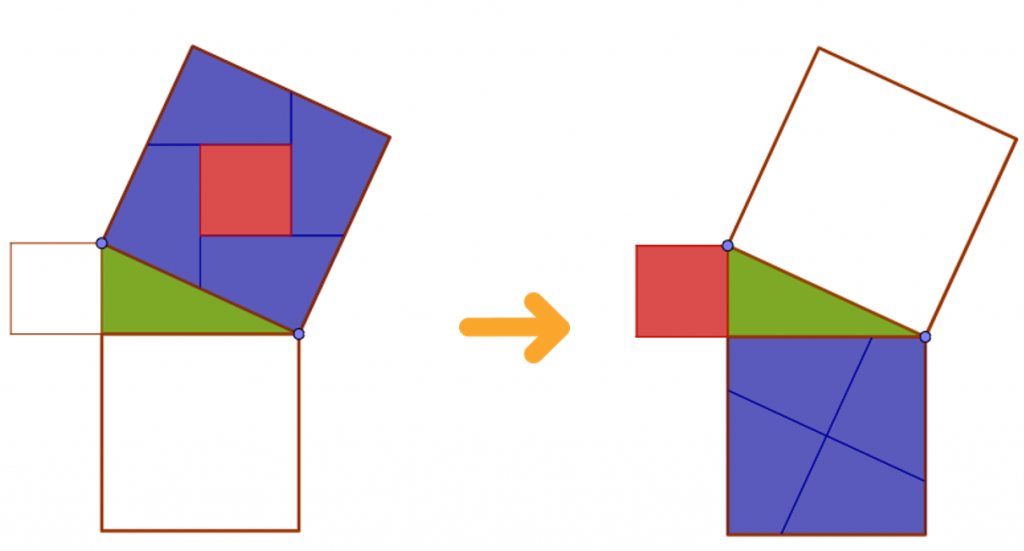 Demostración del teorema de Pitágoras de Perigal