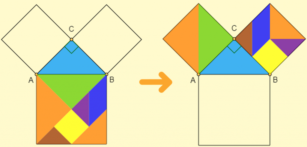 Demostración del teorema de Pitágoras con las piezas del Tangram