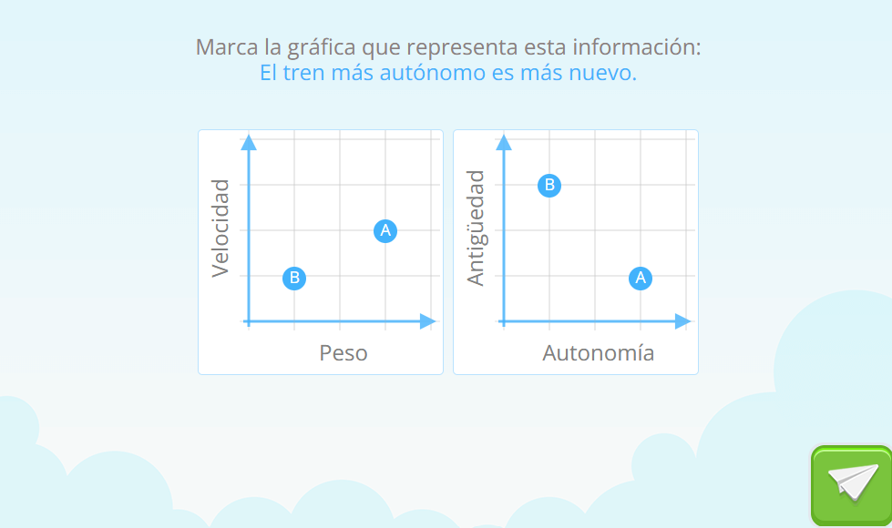 Actividad de gráficas