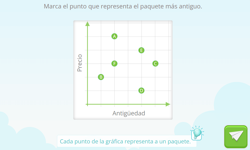 Actividades de gráficas en Smartick. 