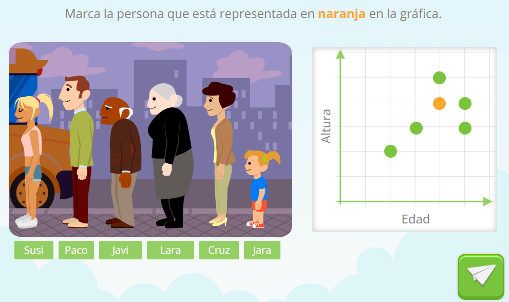 Actividad de gráficas. Personas haciendo cola y una gráfica en las que estas personas están representadas como puntos en función de su altura y edad.