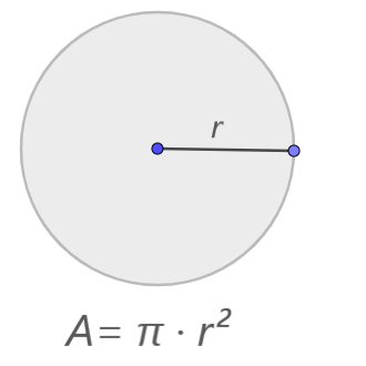 Fórmulas matemáticas, área de un círculo.