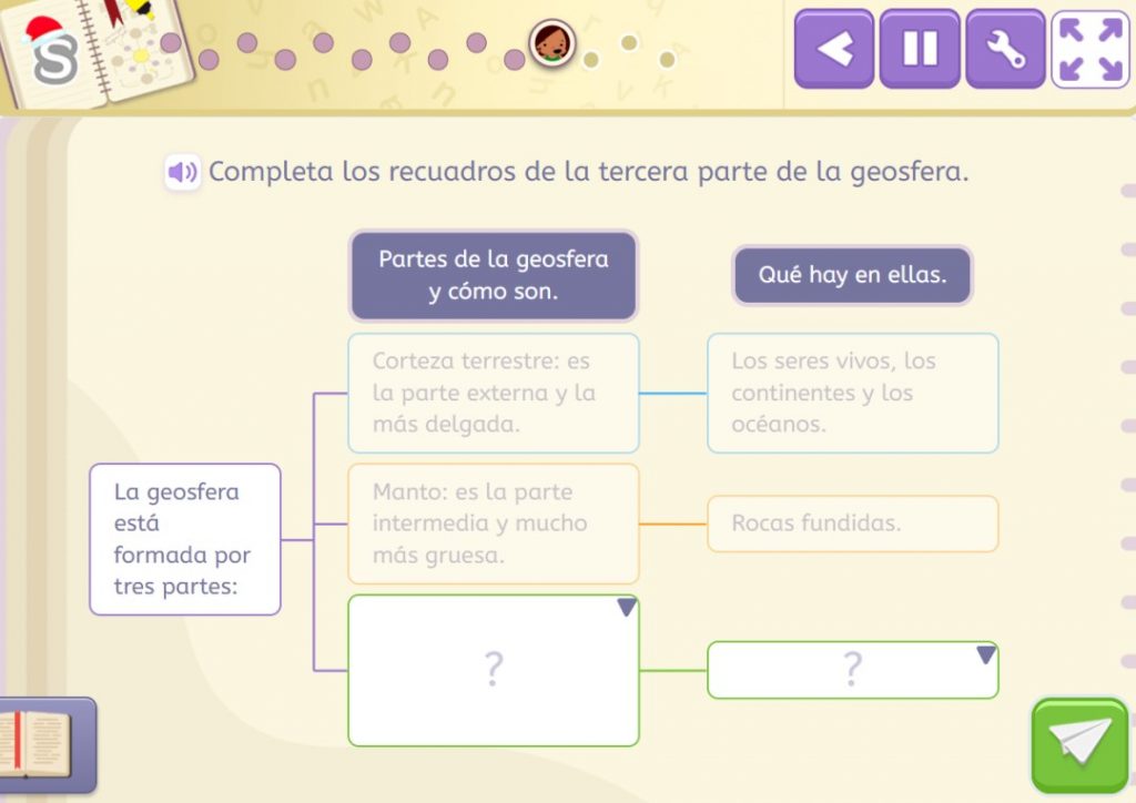 Cómo realizar un esquema a partir de un texto expositivo - Smartick