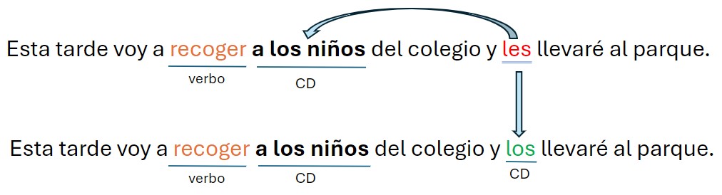 Qué es el leísmo, laísmo y loísmo. Frase de ejemplo, error leísmo. 