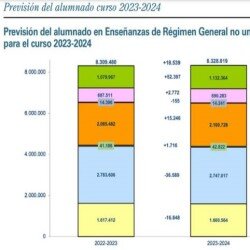 Sistema educativo español