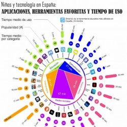 informe qustodio 2024