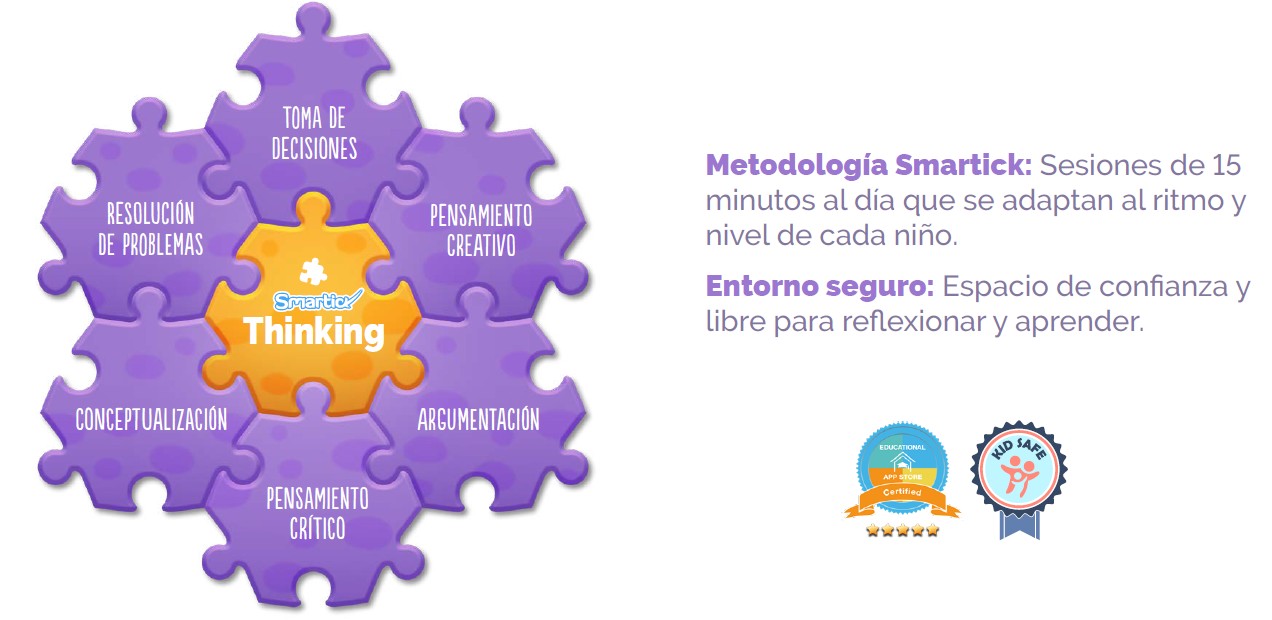 Diagrama de habilidades para aprender pensamiento crítico