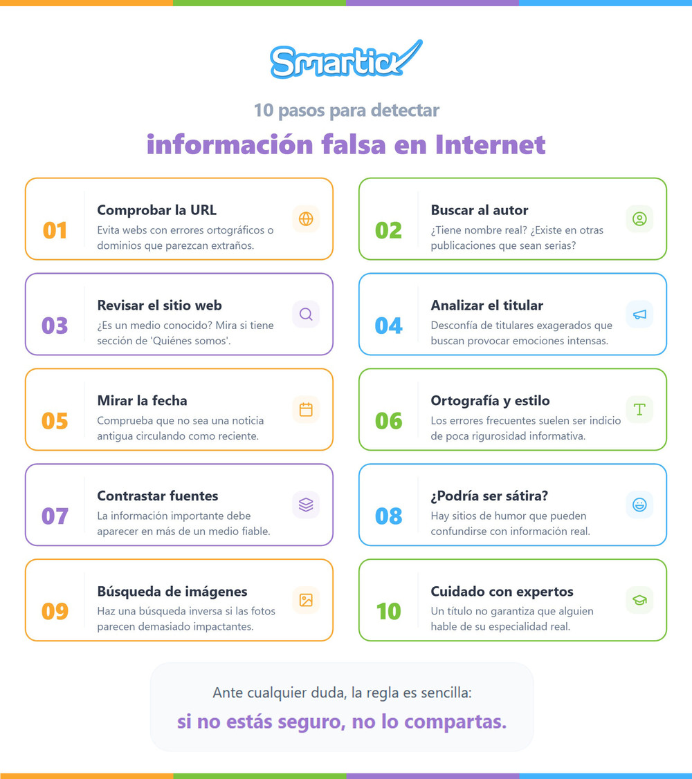 Infografía sobre 10 pasos para detectar información falsa en Internet. Habilidades digitales.