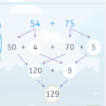 Alfabetización matemática: aprender estrategias de cálculo mental