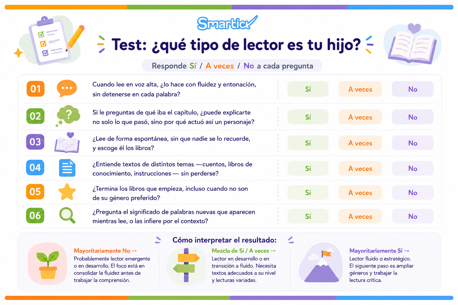 Tipos de lectores. Test: ¿qué tipo de lector es tu hijo?