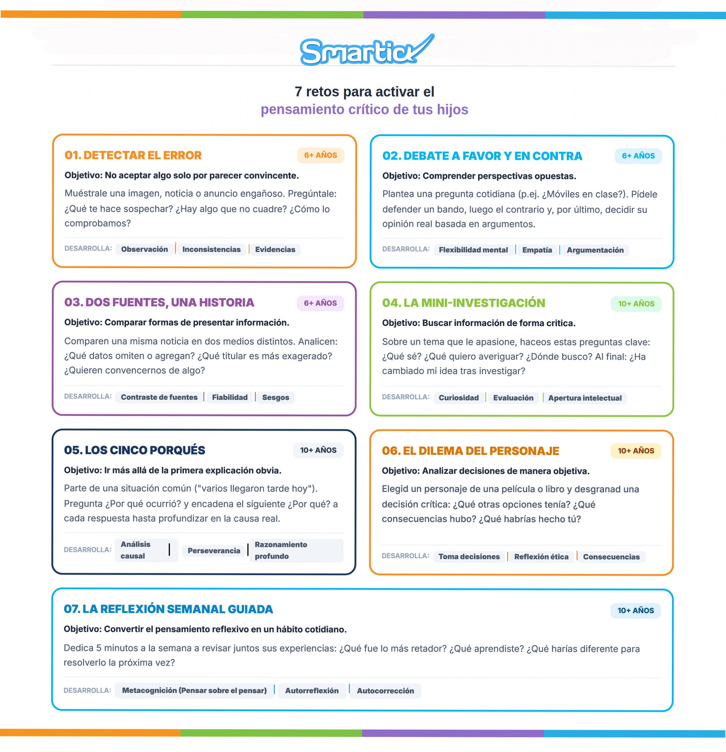 Infografía 7 retos para activar pensamiento crítico