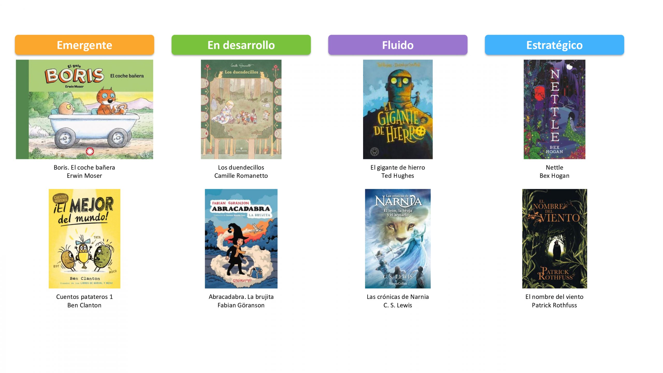 Tipos de lectores. Libros recomendados.