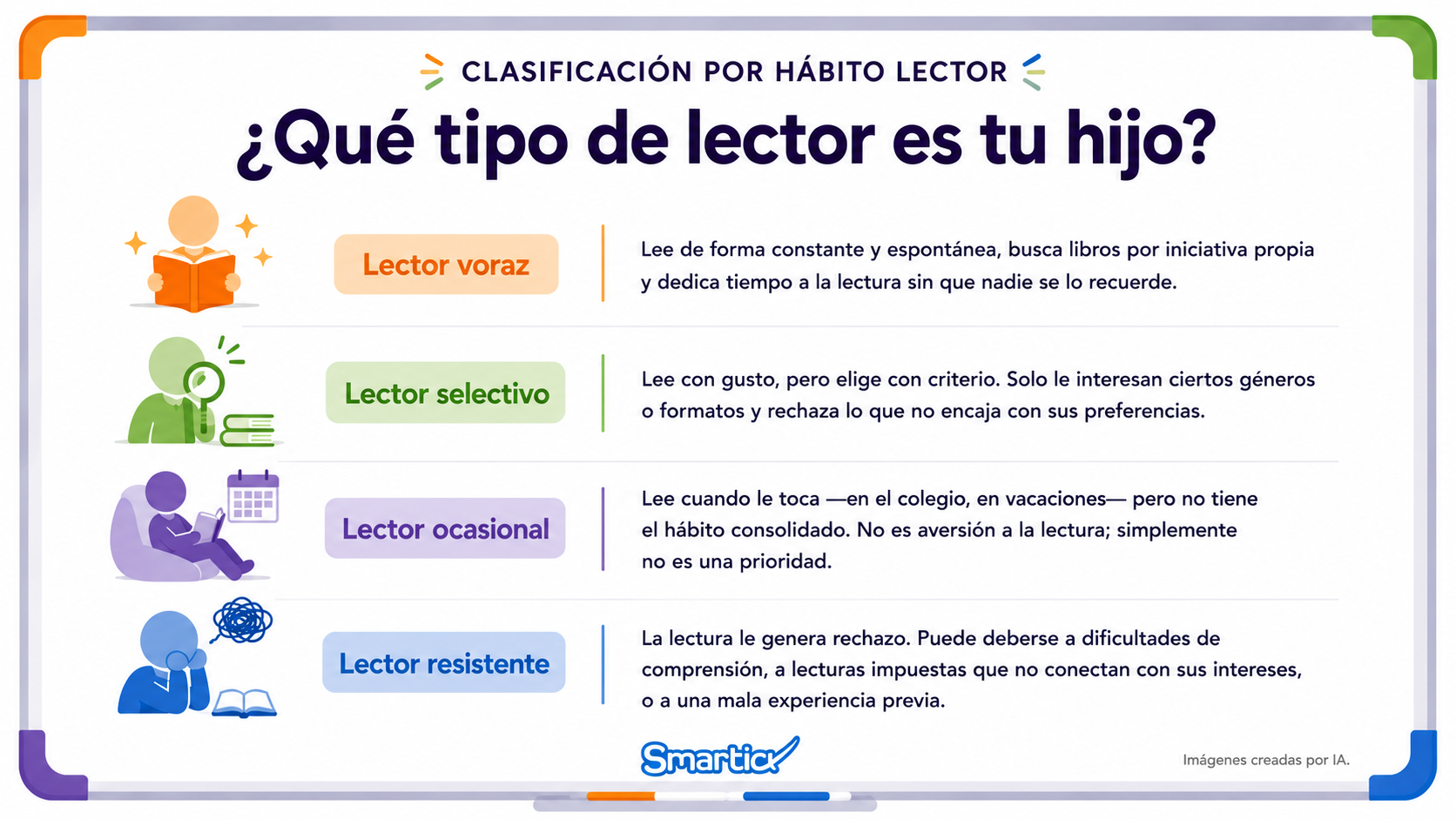 Tipos de lectores. Clasificación por hábito lector.