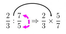 división de fracciones 3