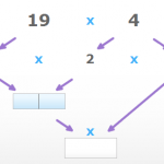 Estrategia para multiplicar por 2, por 4 y por 8