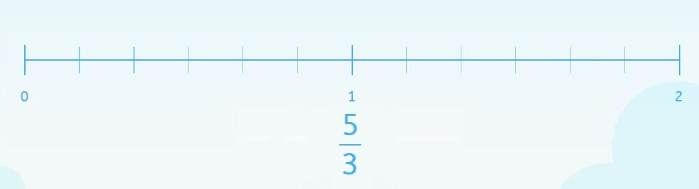 representación de fracciones en la recta numérica