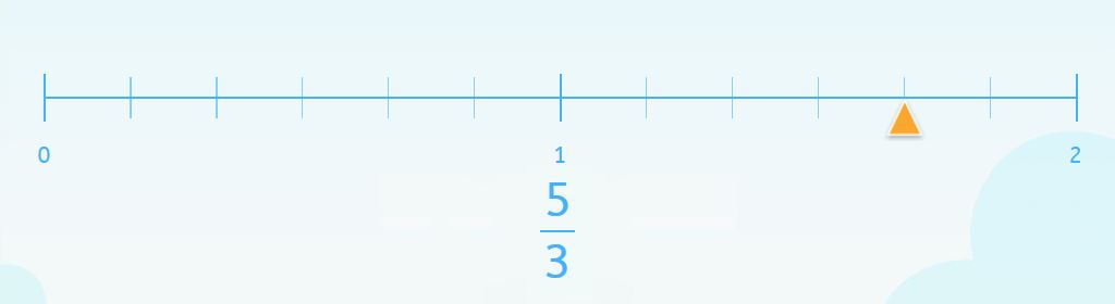representación de fracciones en la recta numérica