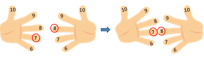 Tablas de multiplicar